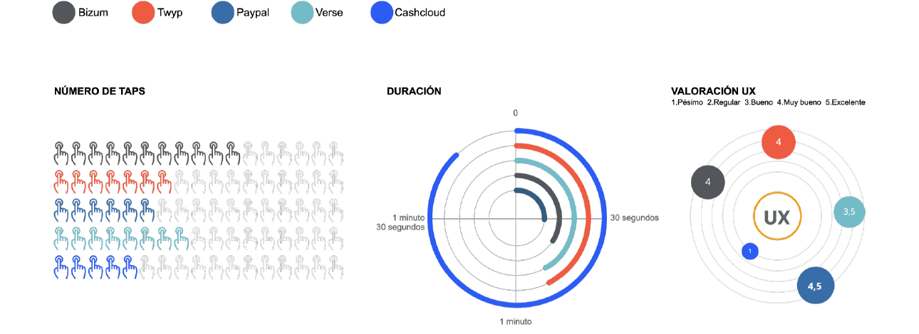 Comparative infographic transfer