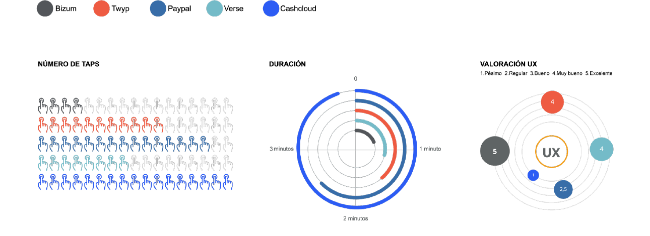 Comparative infographic sign-up