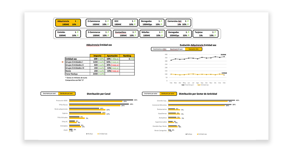 Benchmark Context