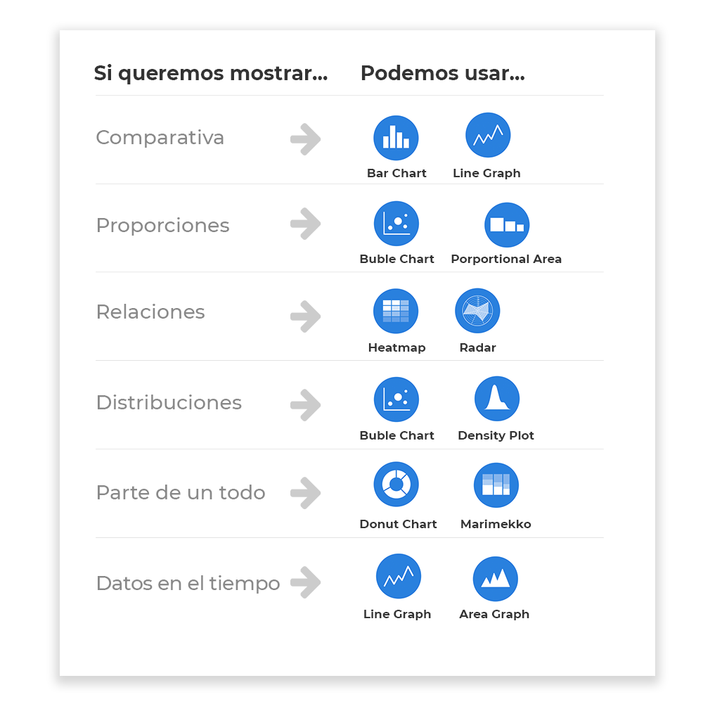 Charts by functionality