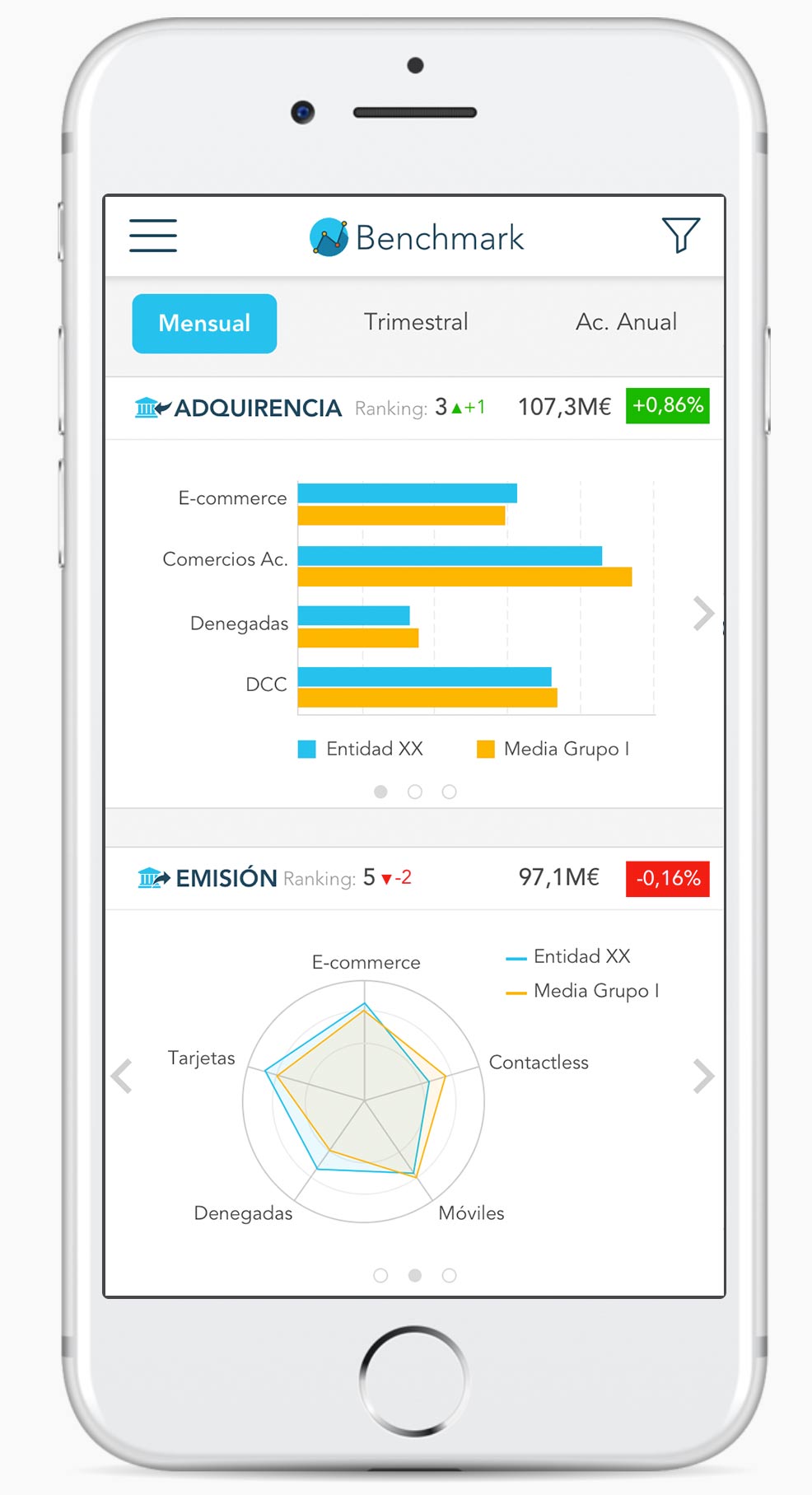 Benchmark mobile