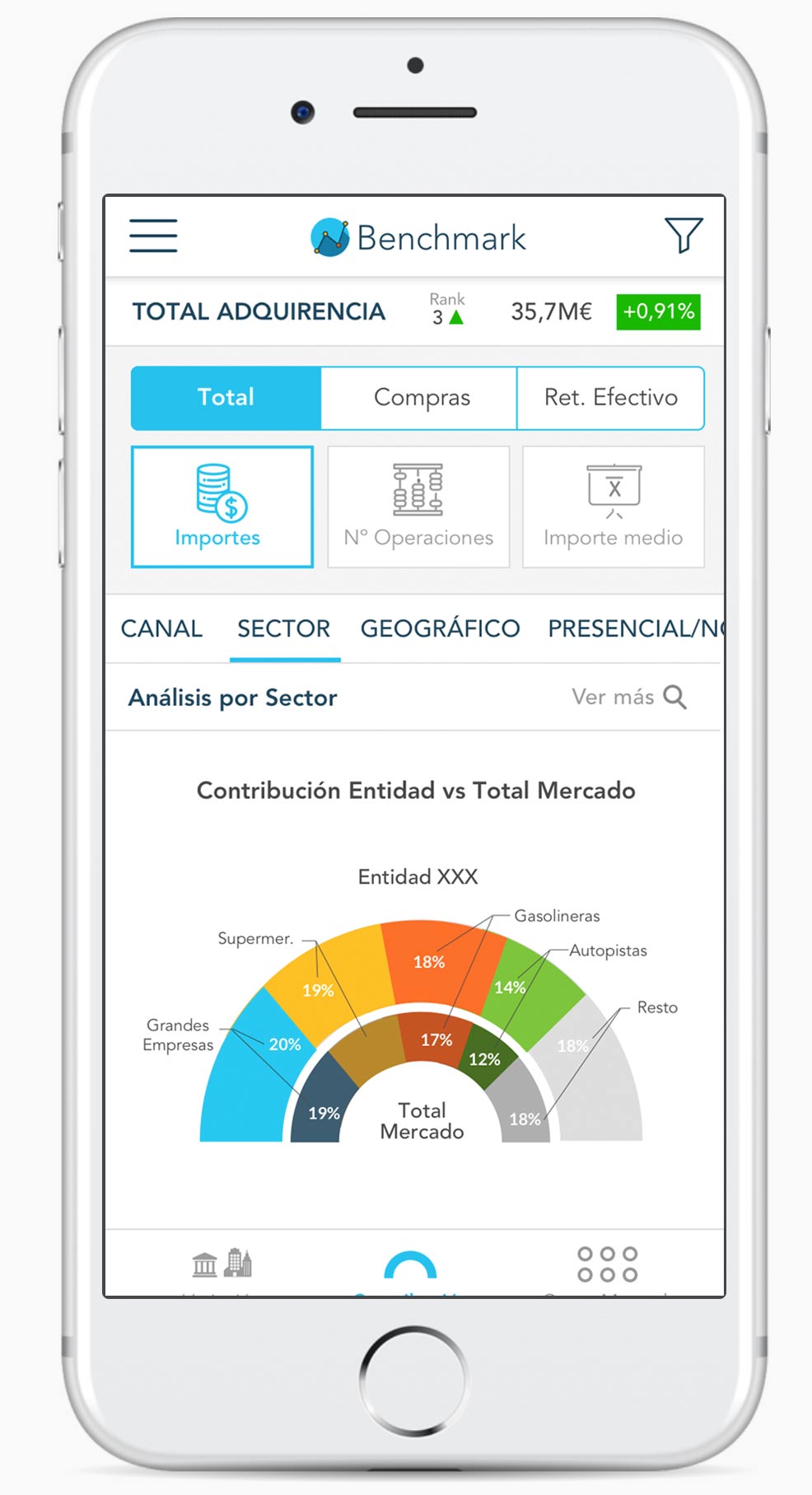 Benchmark mobile