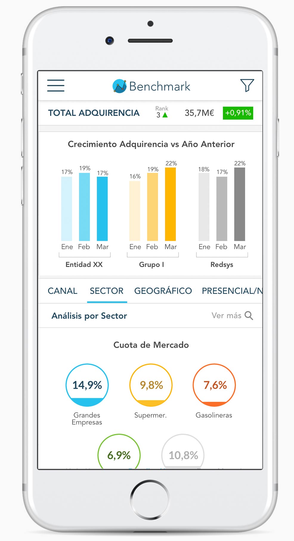Benchmark mobile