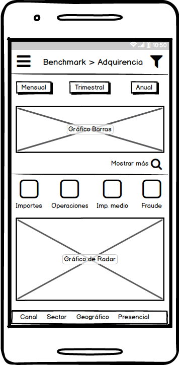 Wireframe benchmark